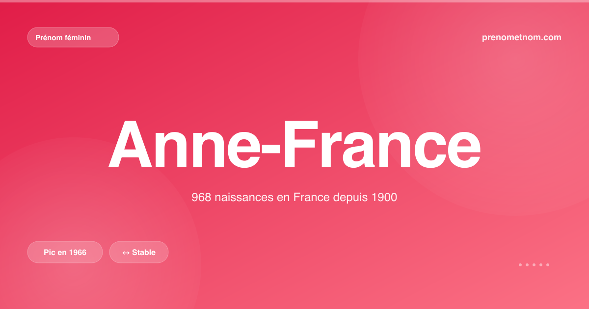 Carte visuelle du prénom Anne-France