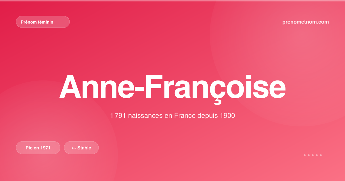 Carte visuelle du prénom Anne-Françoise