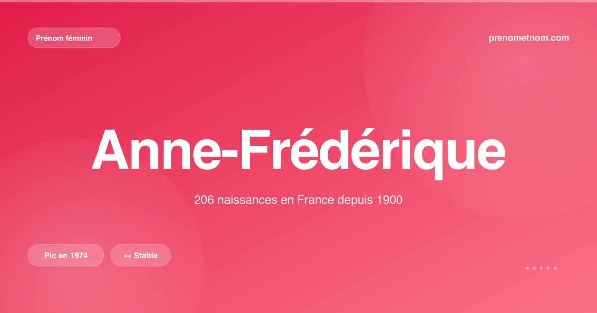 Carte visuelle du prénom Anne-Frédérique