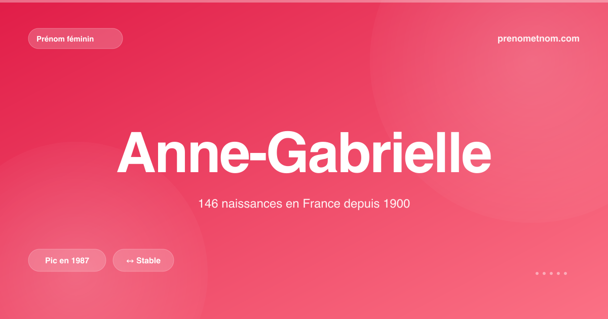 Carte visuelle du prénom Anne-Gabrielle