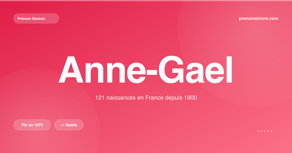 Carte visuelle du prénom Anne-Gael