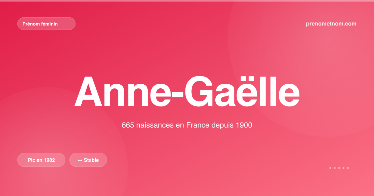 Carte visuelle du prénom Anne-Gaëlle