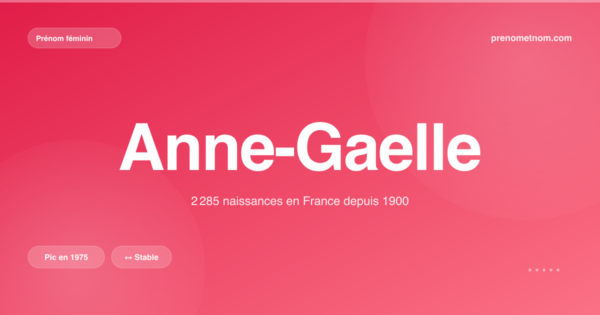 Carte visuelle du prénom Anne-Gaelle
