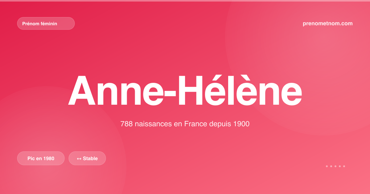 Carte visuelle du prénom Anne-Hélène