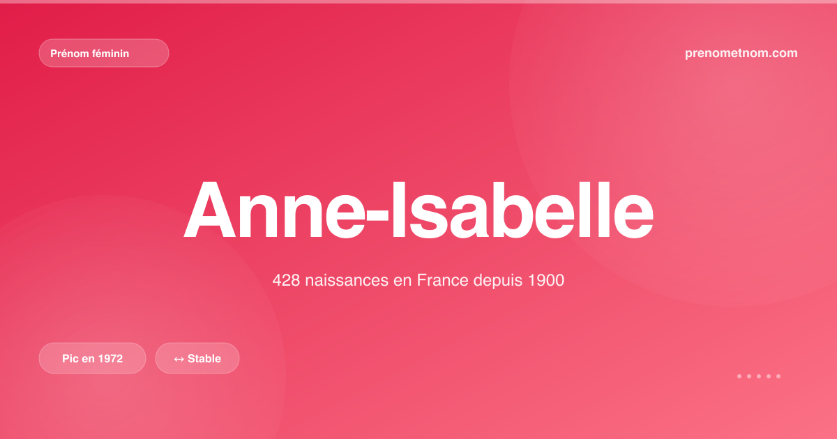 Carte visuelle du prénom Anne-Isabelle