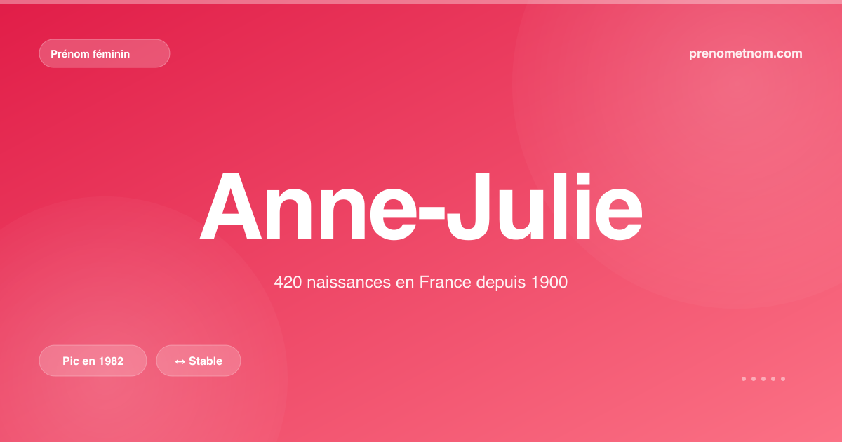 Carte visuelle du prénom Anne-Julie