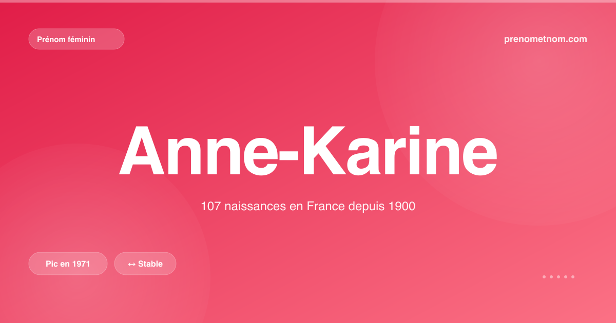 Carte visuelle du prénom Anne-Karine