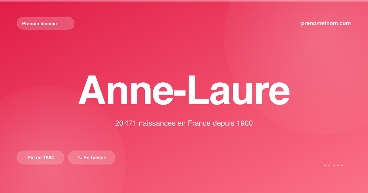Carte visuelle du prénom Anne-Laure
