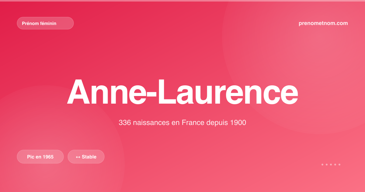 Carte visuelle du prénom Anne-Laurence