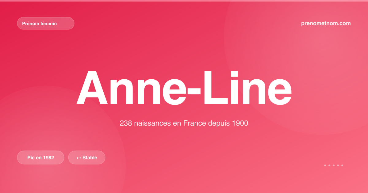 Carte visuelle du prénom Anne-Line
