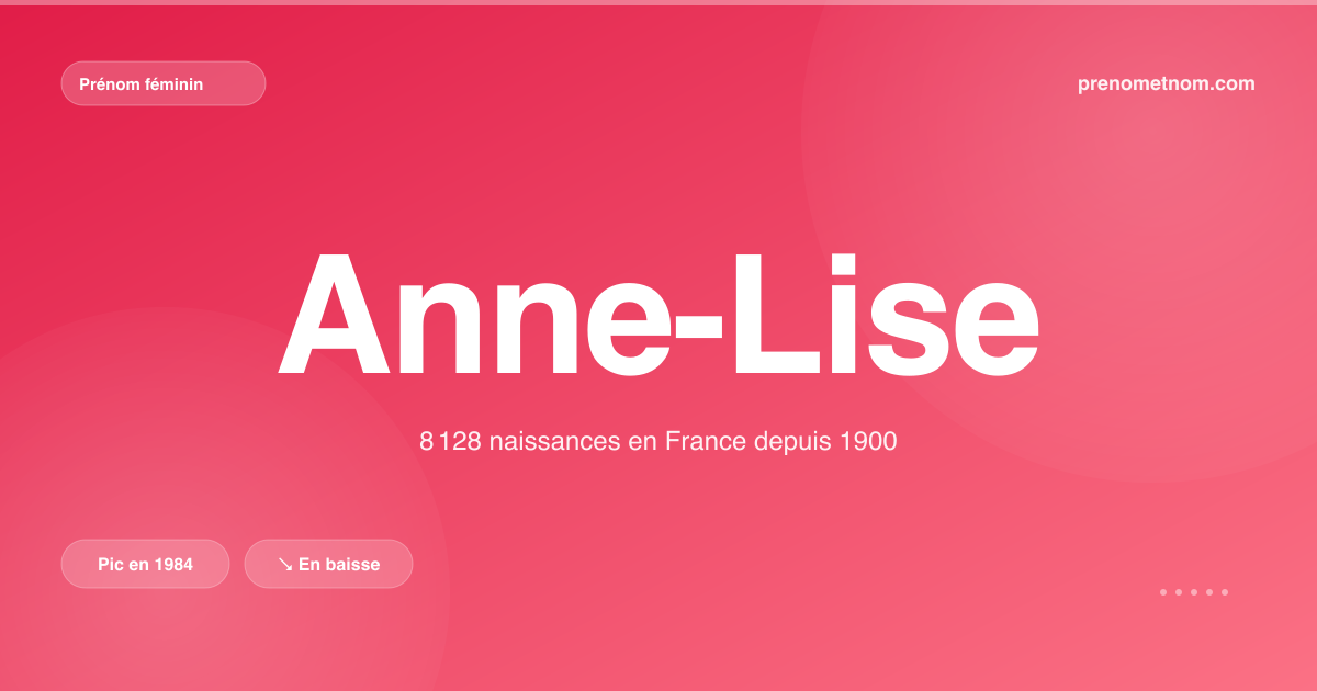 Carte visuelle du prénom Anne-Lise
