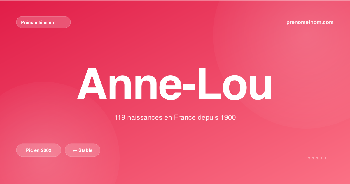 Carte visuelle du prénom Anne-Lou