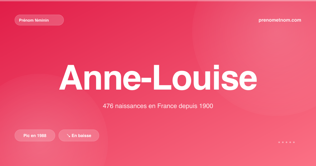 Carte visuelle du prénom Anne-Louise