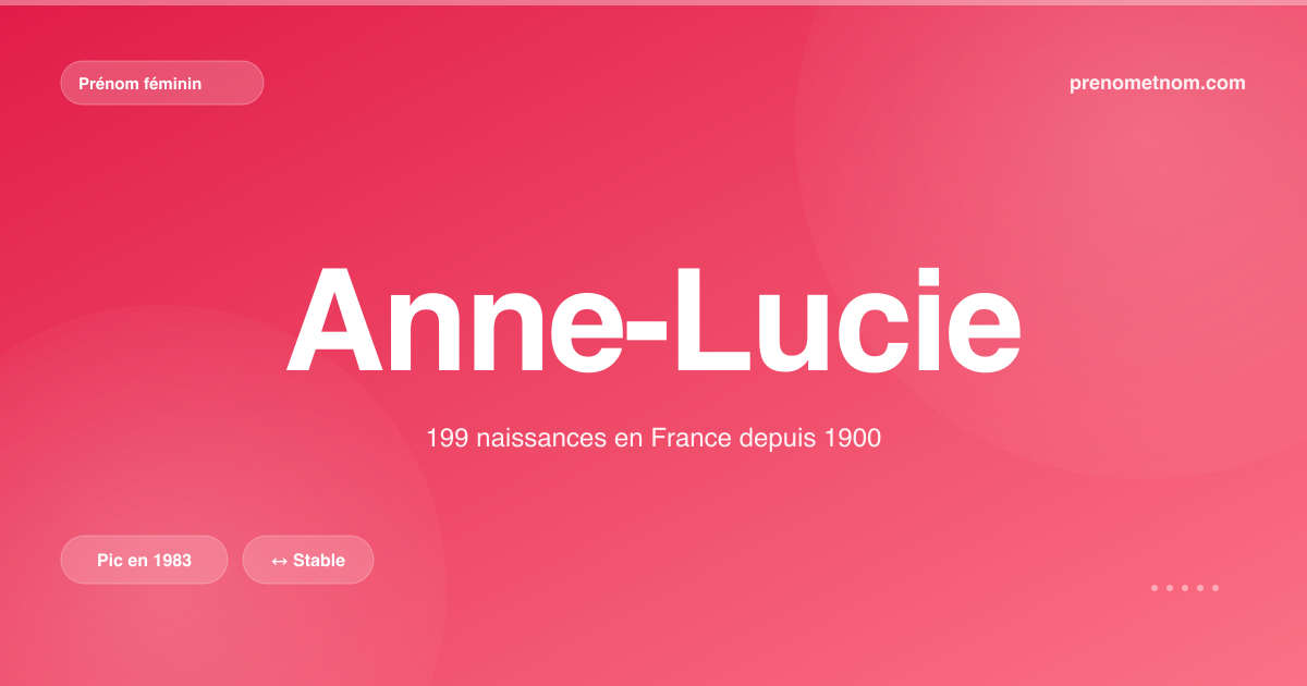 Carte visuelle du prénom Anne-Lucie