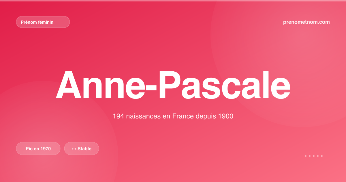 Carte visuelle du prénom Anne-Pascale