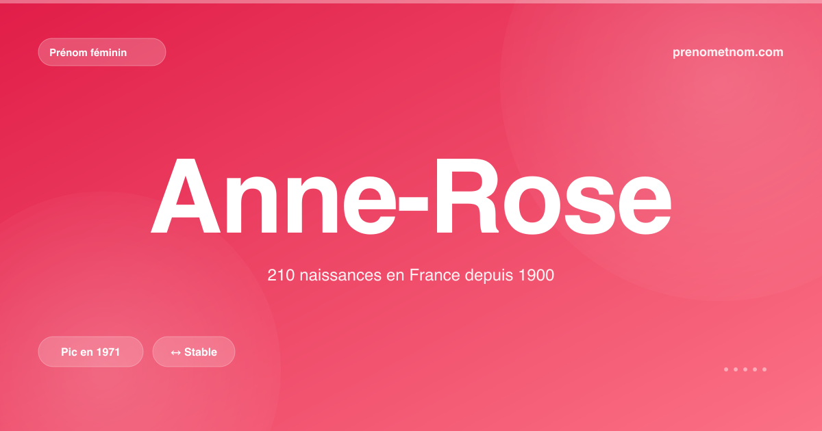 Carte visuelle du prénom Anne-Rose