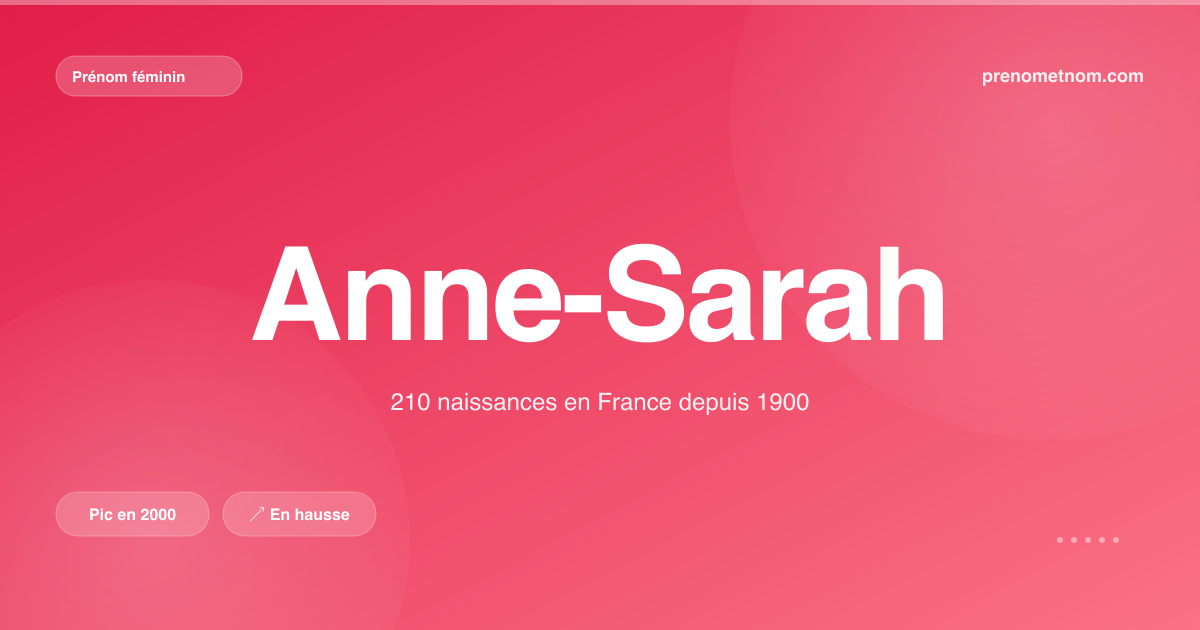 Carte visuelle du prénom Anne-Sarah