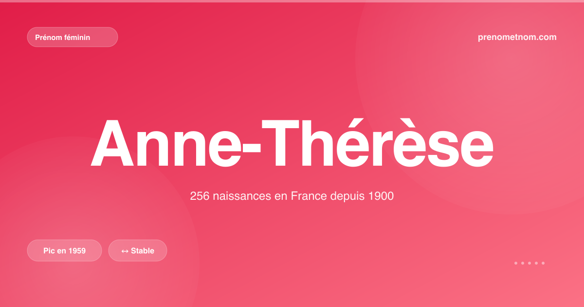 Carte visuelle du prénom Anne-Thérèse