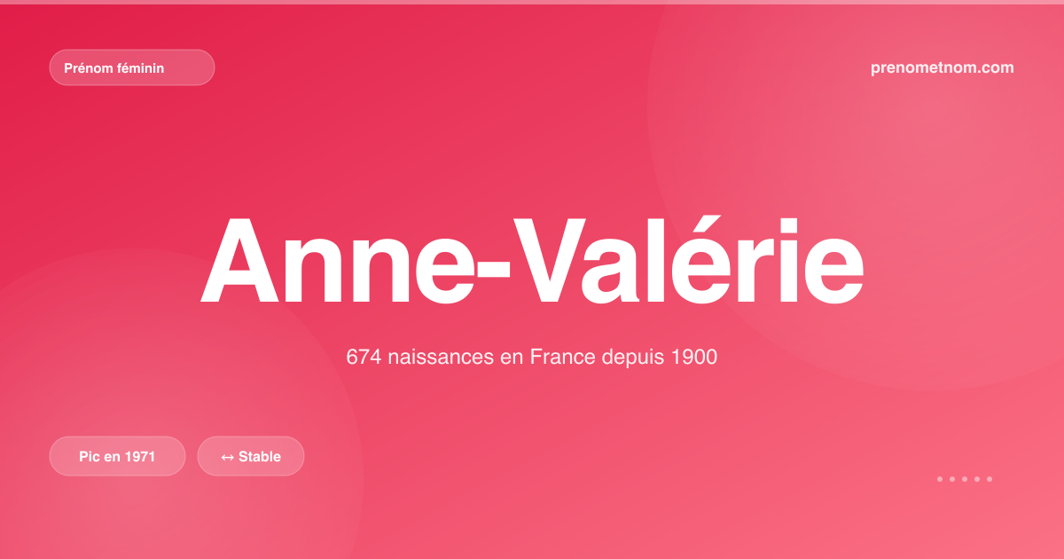 Carte visuelle du prénom Anne-Valérie