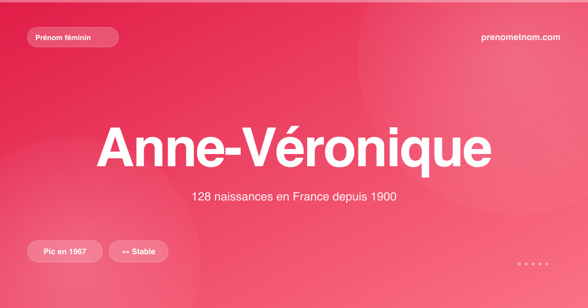 Carte visuelle du prénom Anne-Véronique