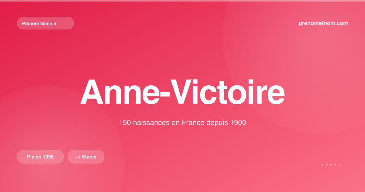 Carte visuelle du prénom Anne-Victoire