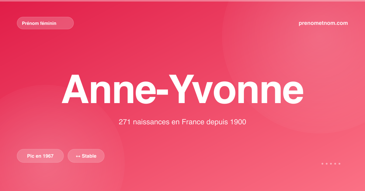 Carte visuelle du prénom Anne-Yvonne