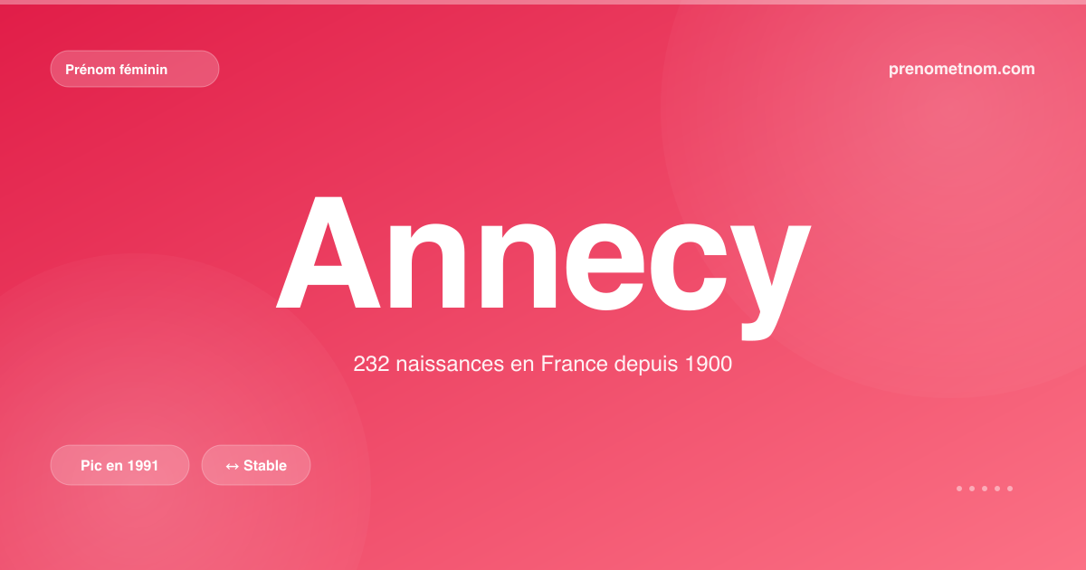 Carte visuelle du prénom Annecy