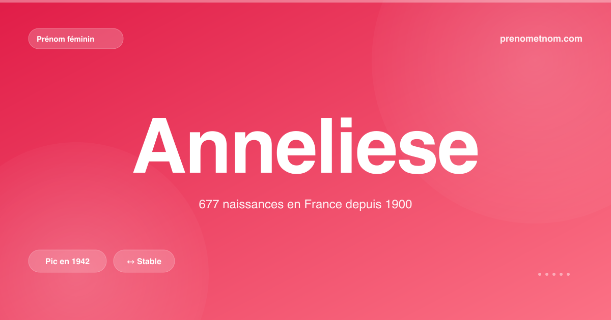 Carte visuelle du prénom Anneliese