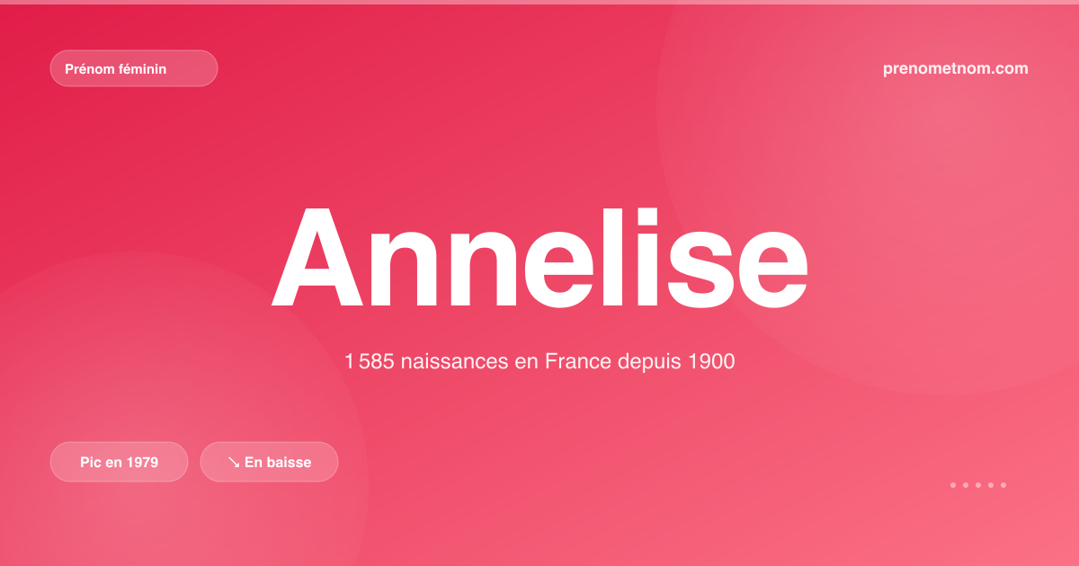 Carte visuelle du prénom Annelise