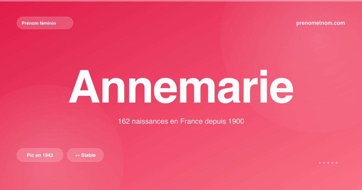 Carte visuelle du prénom Annemarie