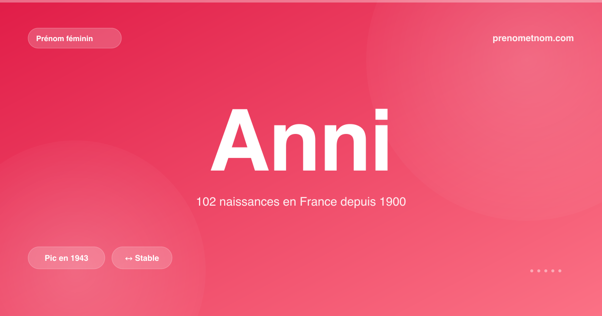 Carte visuelle du prénom Anni