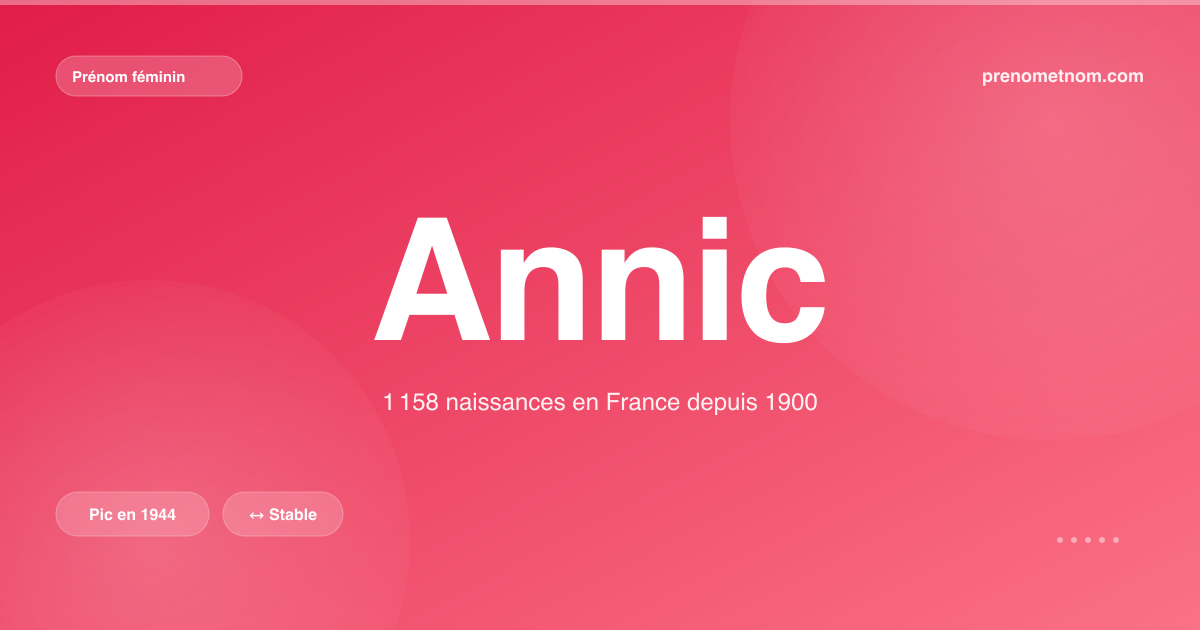 Carte visuelle du prénom Annic