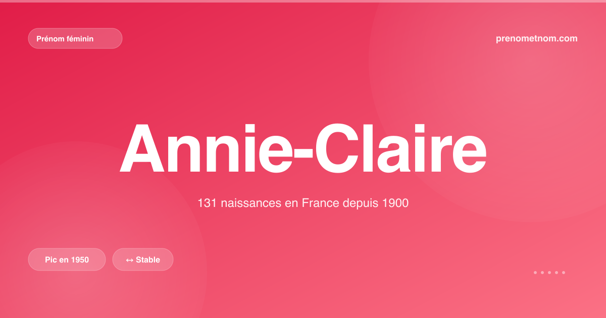 Carte visuelle du prénom Annie-Claire