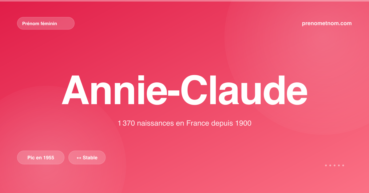 Carte visuelle du prénom Annie-Claude
