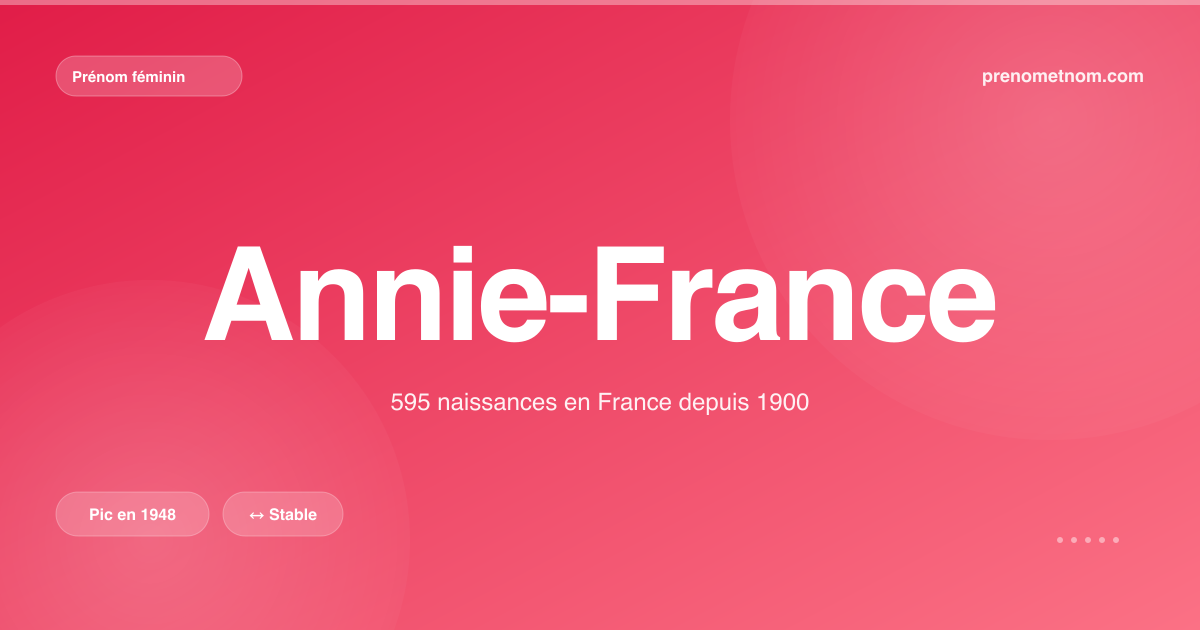 Carte visuelle du prénom Annie-France
