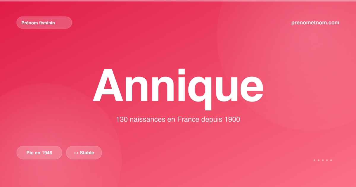Carte visuelle du prénom Annique