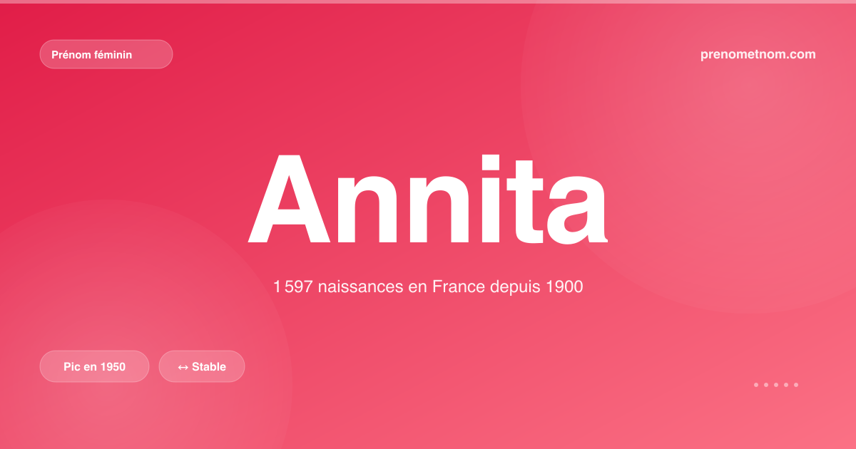 Carte visuelle du prénom Annita