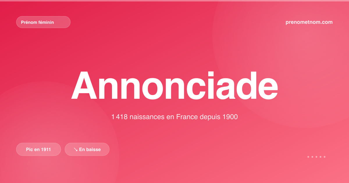 Carte visuelle du prénom Annonciade