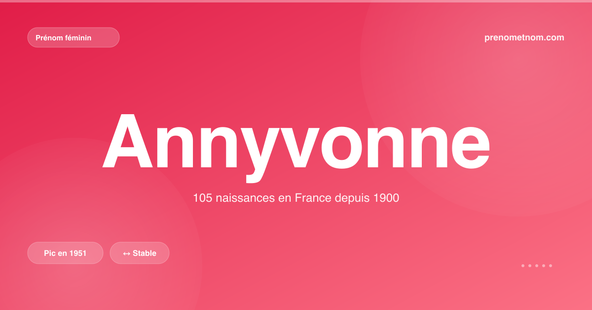 Carte visuelle du prénom Annyvonne