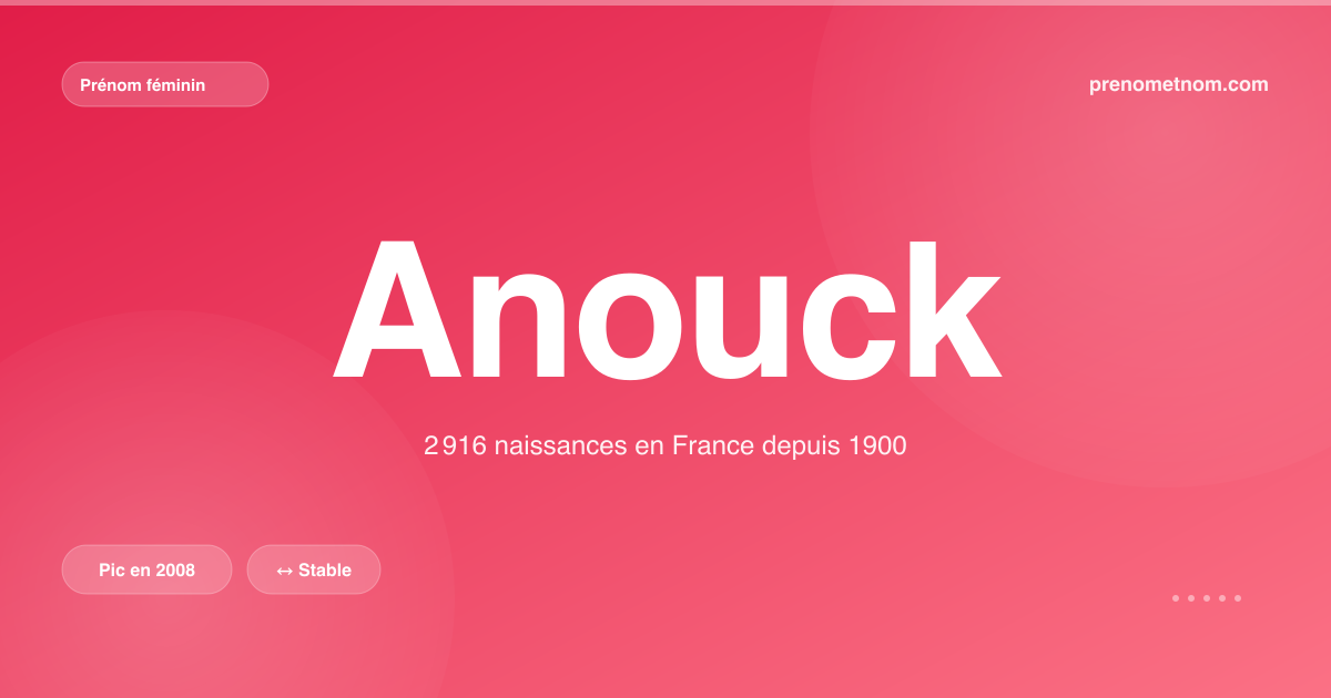 Carte visuelle du prénom Anouck