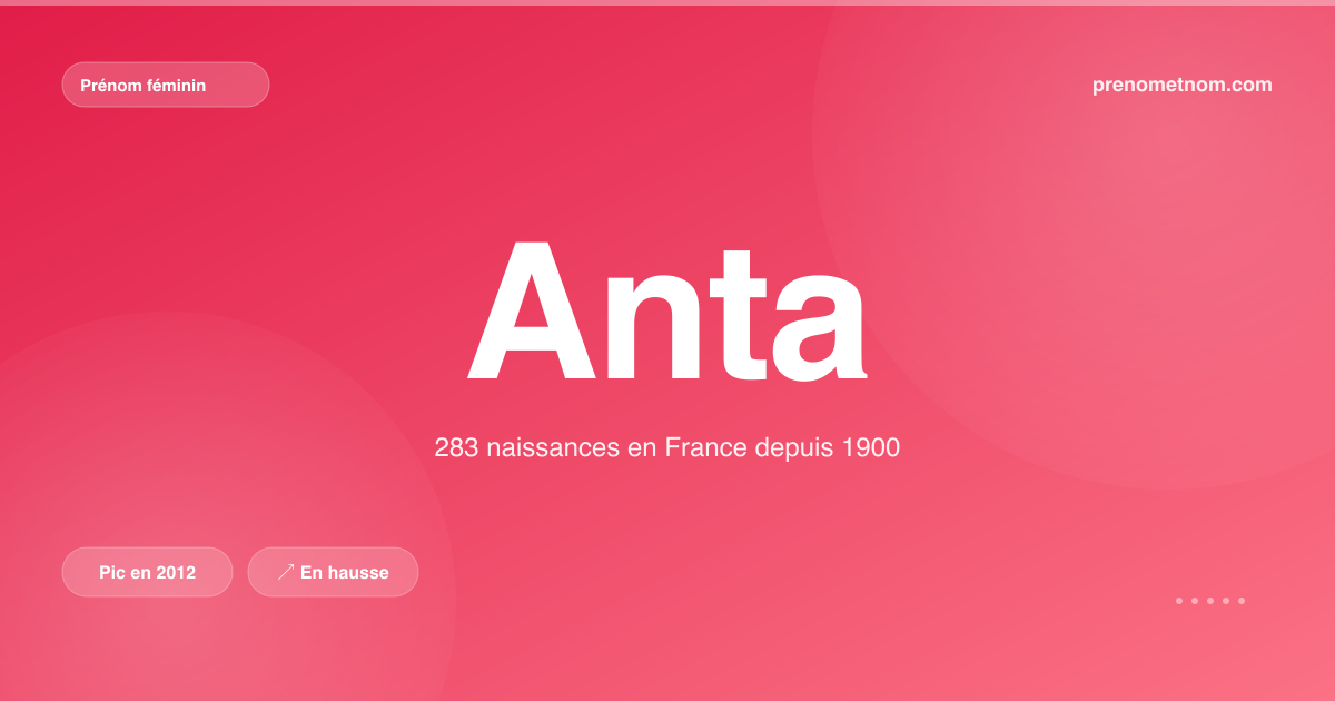 Carte visuelle du prénom Anta