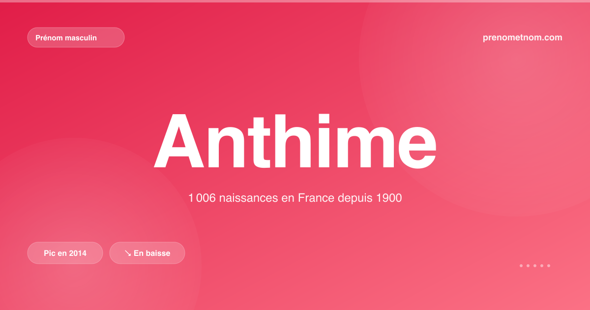 Carte visuelle du prénom Anthime
