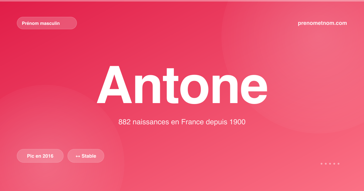 Carte visuelle du prénom Antone