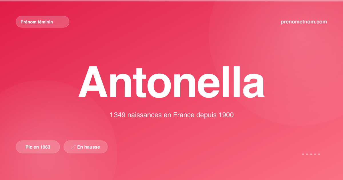 Carte visuelle du prénom Antonella