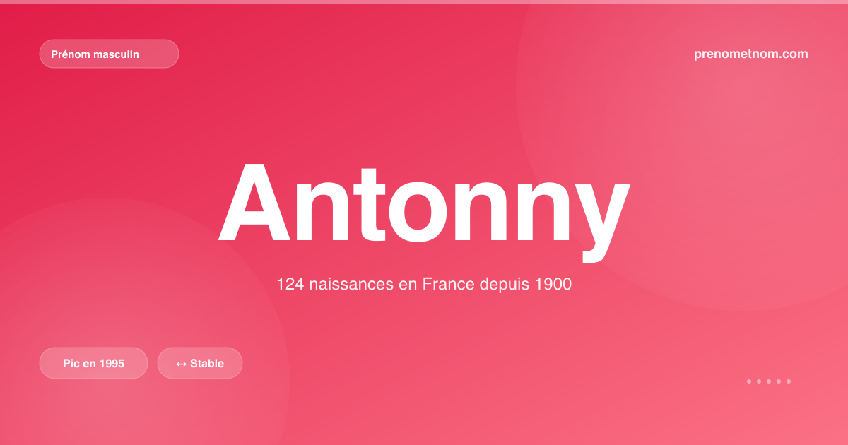 Carte visuelle du prénom Antonny
