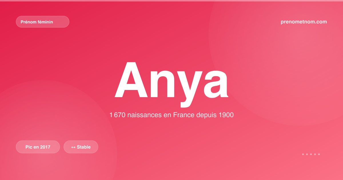 Carte visuelle du prénom Anya