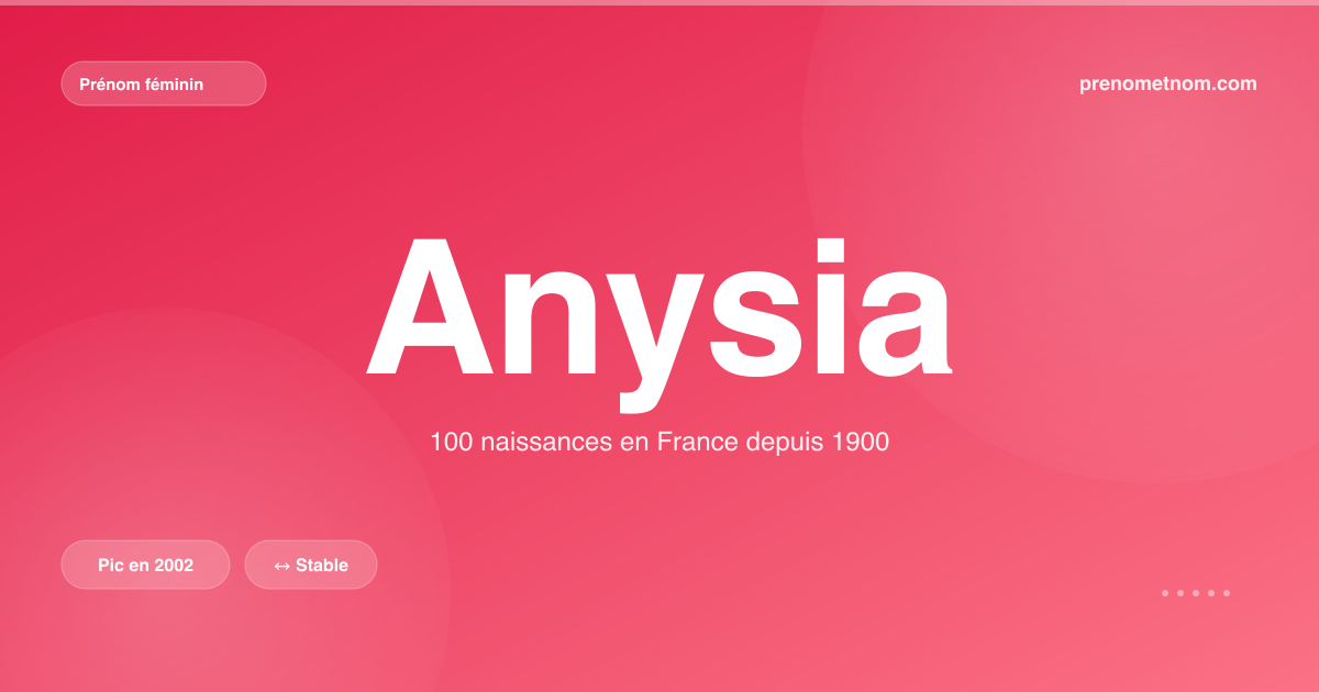 Carte visuelle du prénom Anysia