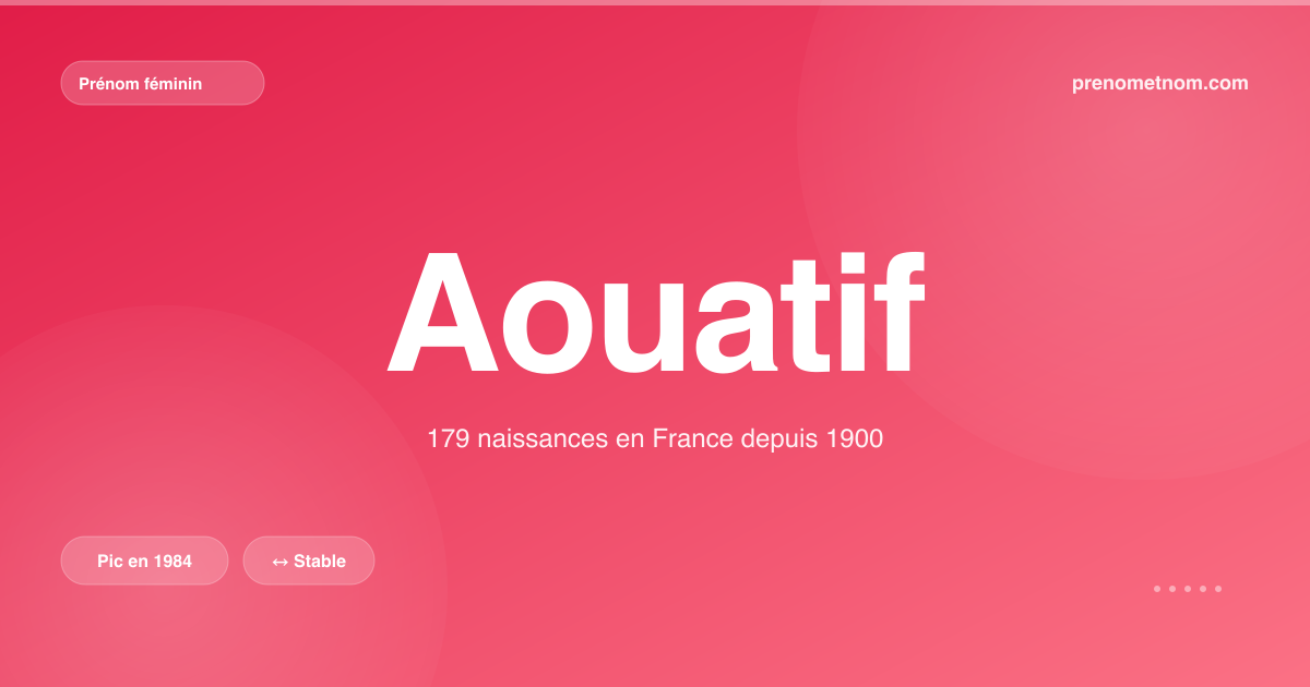 Carte visuelle du prénom Aouatif