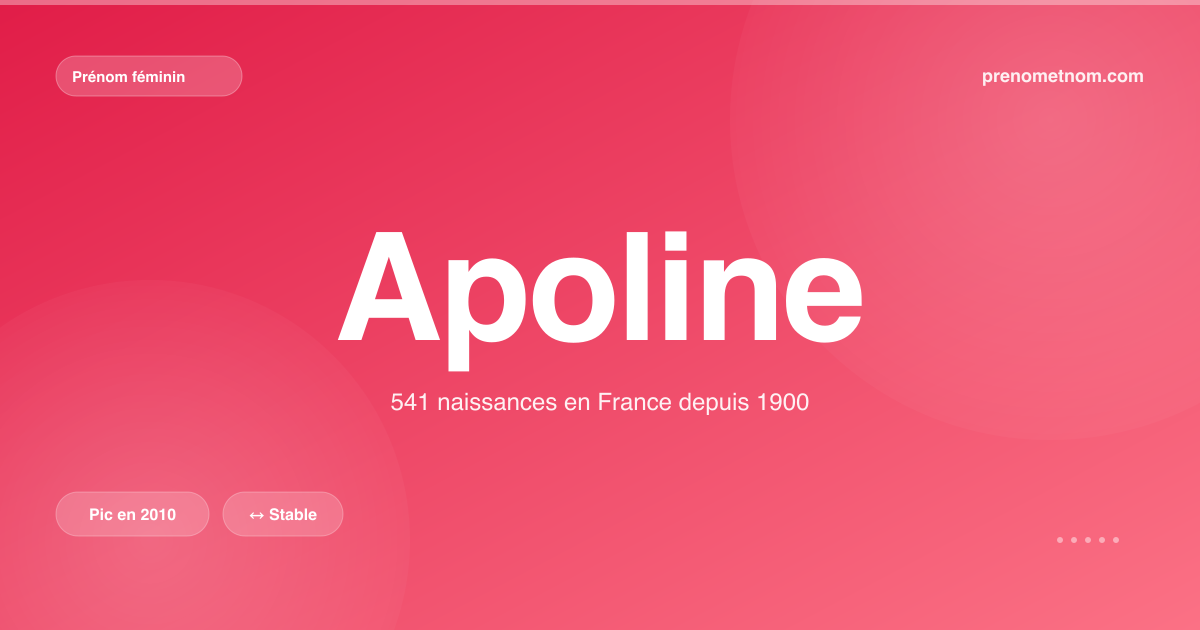 Carte visuelle du prénom Apoline