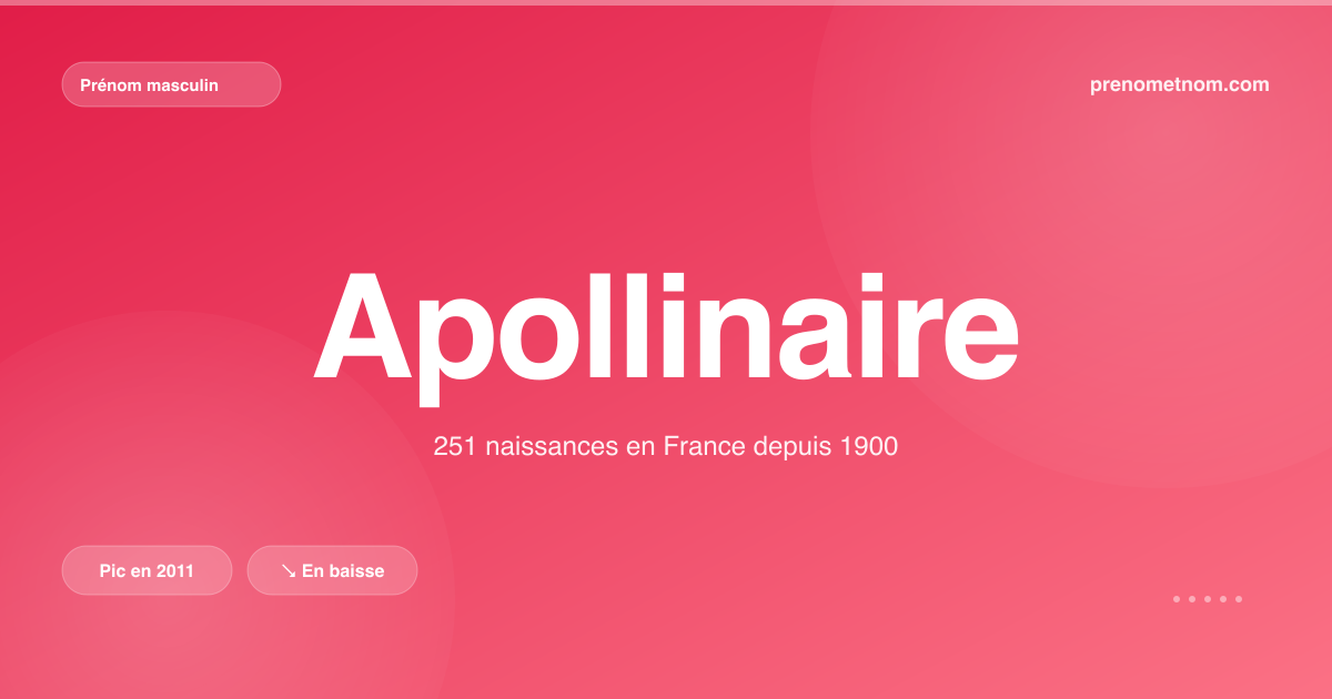 Carte visuelle du prénom Apollinaire